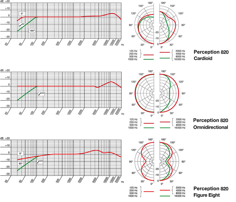AKG Perception 820 میکروفن