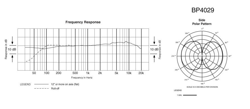 Audio-Technica BP4029 میکروفن