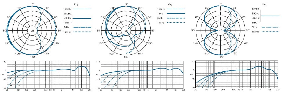 Neumann M 149 Tube میکروفن