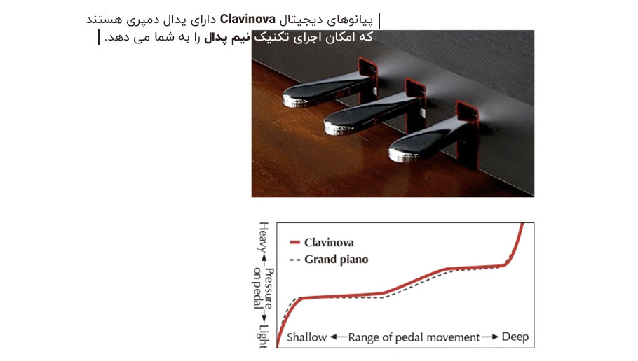 پیانو دیجیتال Yamaha CLP-675 R