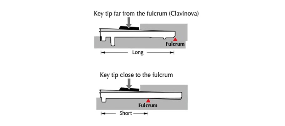 پیانو دیجیتال Yamaha CLP-675 R