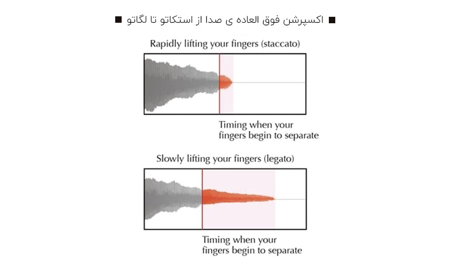 پیانو دیجیتال Yamaha CLP-675 R