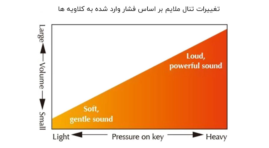 پیانو دیجیتال Yamaha CLP-675 R