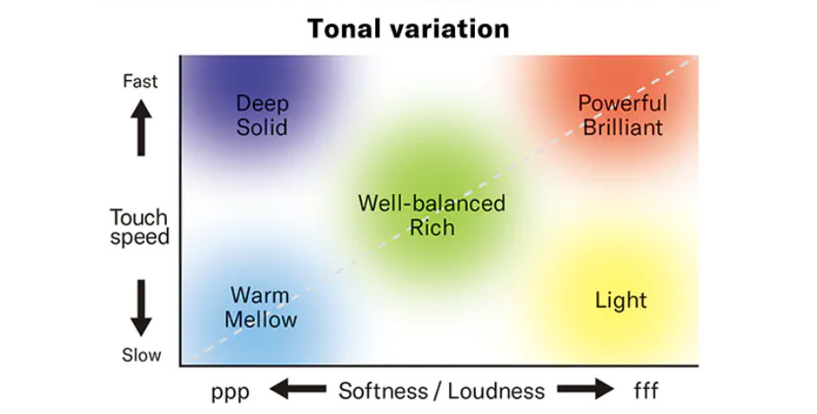 پیانو دیجیتال Yamaha CLP-765GP