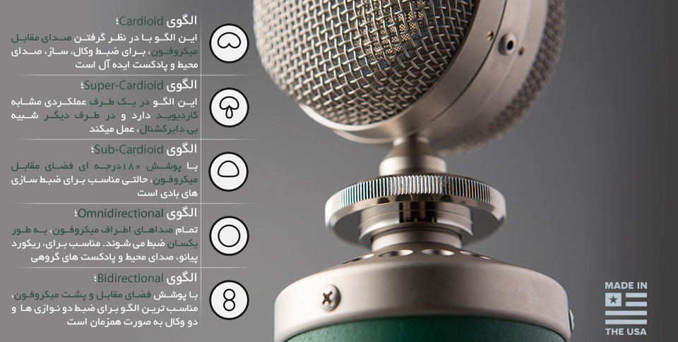 میکروفون Blue Kiwi