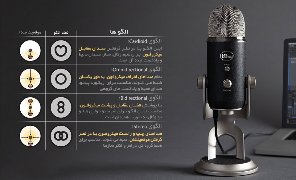 میکروفن Blue Yeti Pro Studio