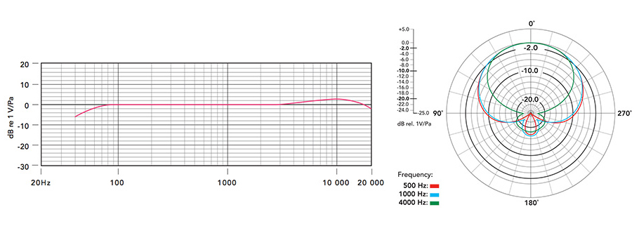 Rode NTG 3 میکروفن