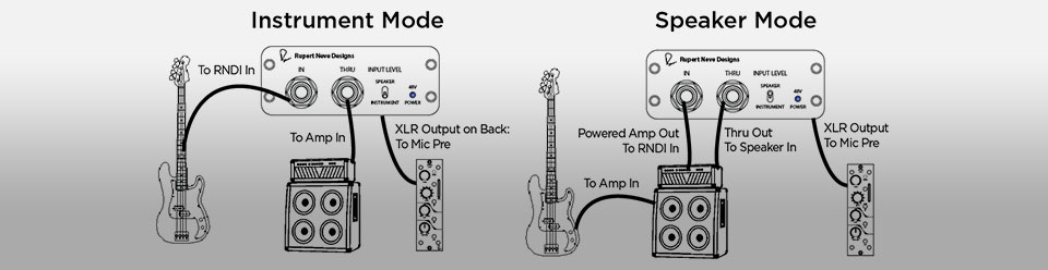 پردازنده صدا Rupert Neve Designs RNDI