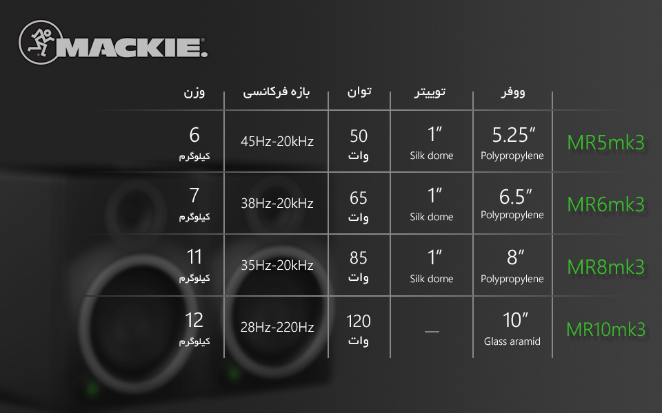 اسپیکر مانیتورینگ Mackie MR6 MK3