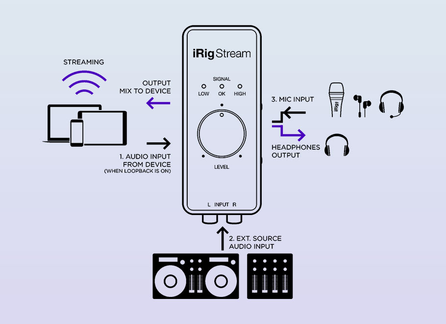 کارت صدا IK Multimedia iRig Stream