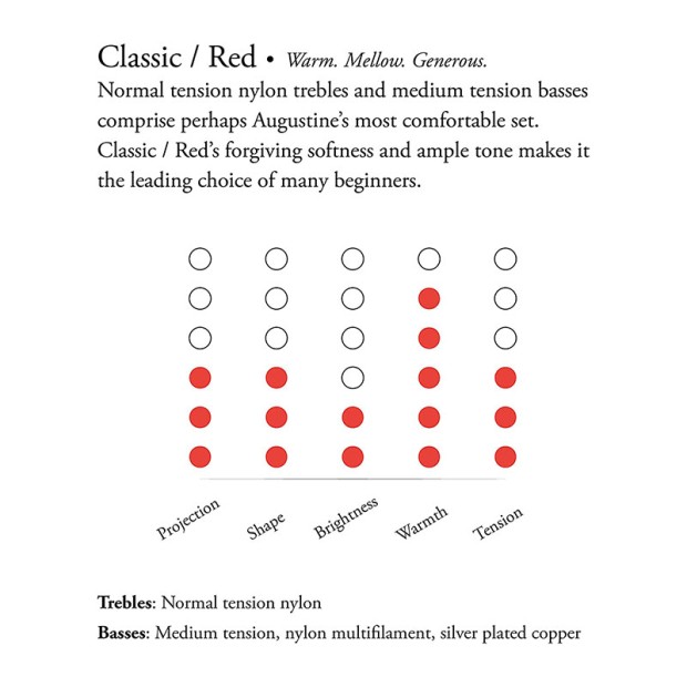 سیم گیتار کلاسیک آگوستین Augustine Classic-Red