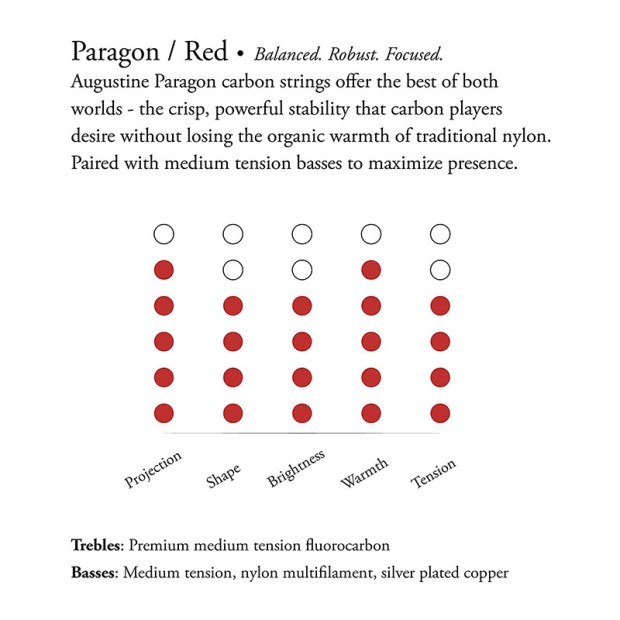 سیم گیتار کلاسیک آگوستین Augustine Paragon-Red