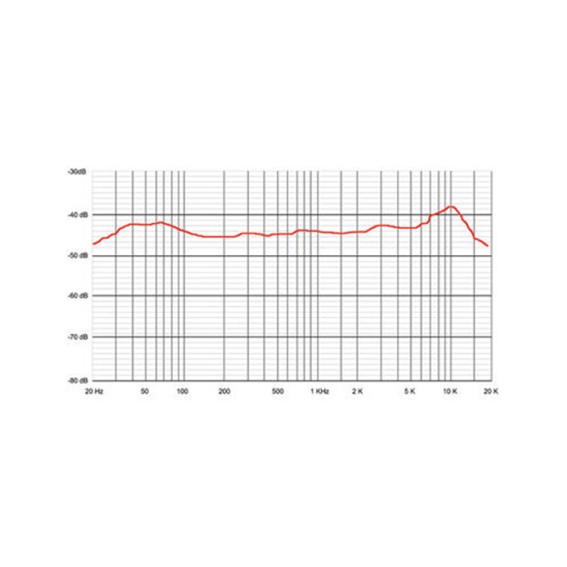 میکروفن سونترونیکس Sontronics Orpheus