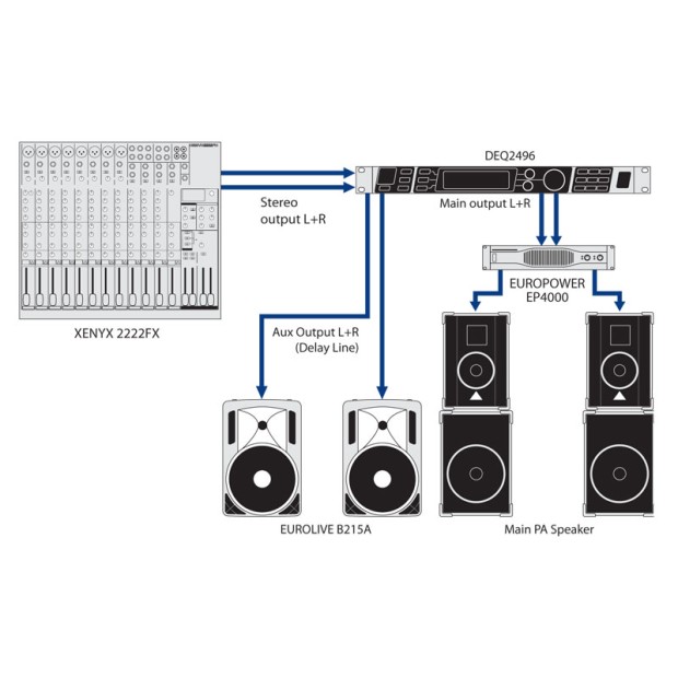 پردازشگر صوتی بهرینگر Behringer ULTRACURVE PRO DEQ2496