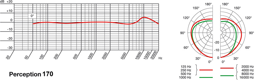 AKG Perception 170 میکروفن