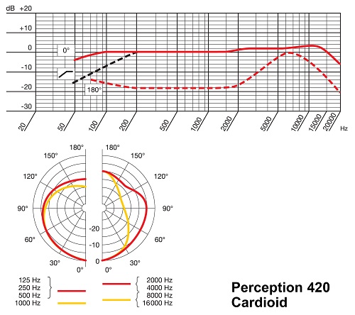 میکروفن ای کی جی AKG PERCEPTION 420
