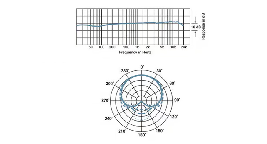 Audio-Technica AT2020 میکروفن