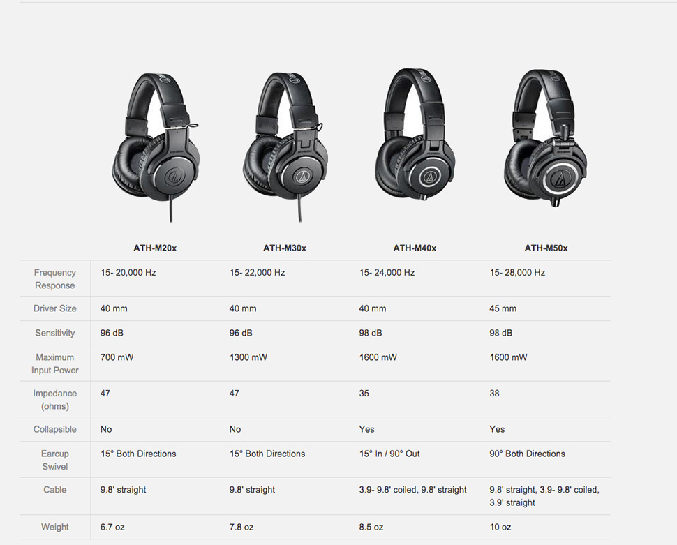 Audio-Technica ATH-M50xBL هدفون