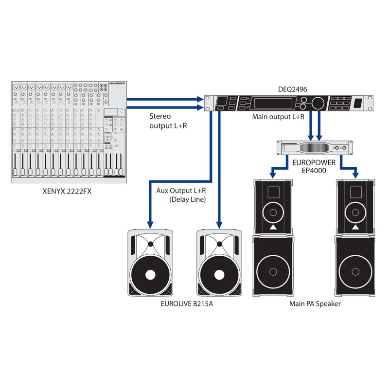 پردازشگر صوتی بهرینگر Behringer ULTRACURVE PRO DEQ2496