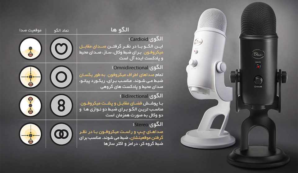 میکروفون Blue Yeti CoolGrey