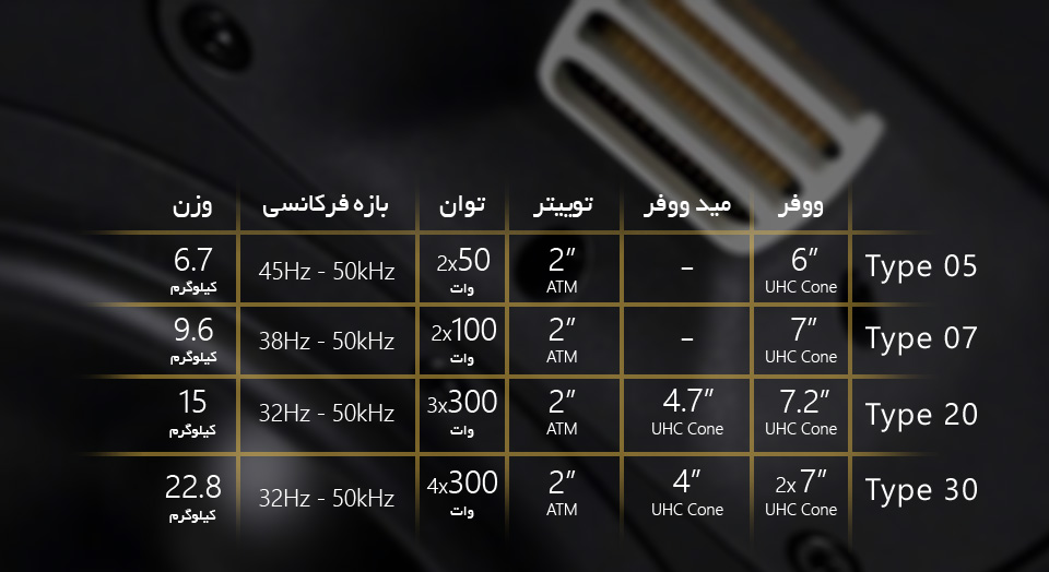 اسپیکر مانیتورینگ HEDD Type 07