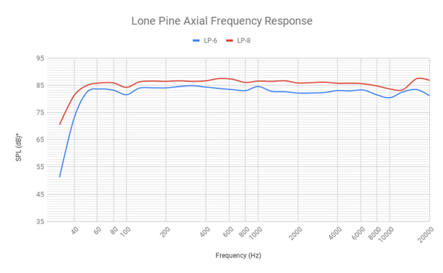 اسپیکر مانیتورینگ Kali Audio LP-8