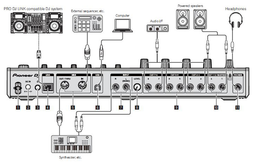 Pioneer Toraiz SP-16 دی جی کنترلر