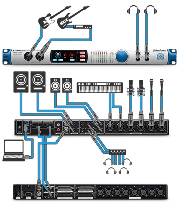 Presonus Studio 192 کارت صدا