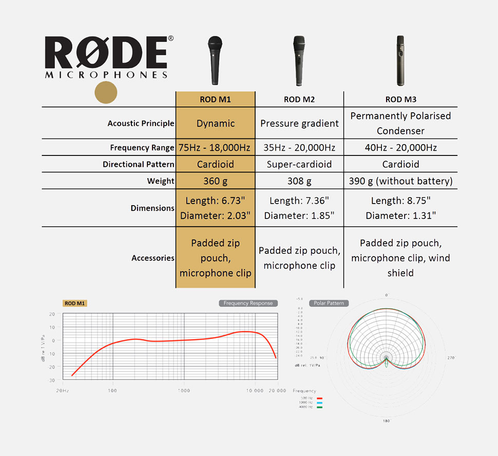 Rode M1 میکروفن با سیم
