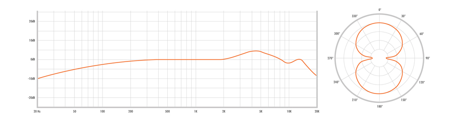 میکروفون Warm Audio WA-47Jr