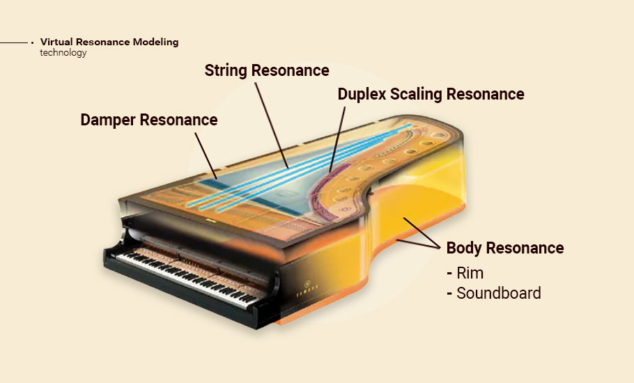 پیانو دیجیتال Yamaha CLP-725