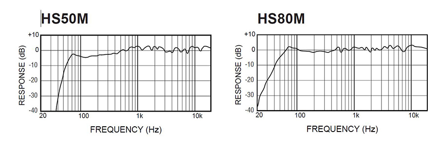 Yamaha HS50m اسپیکر مانیتورینگ