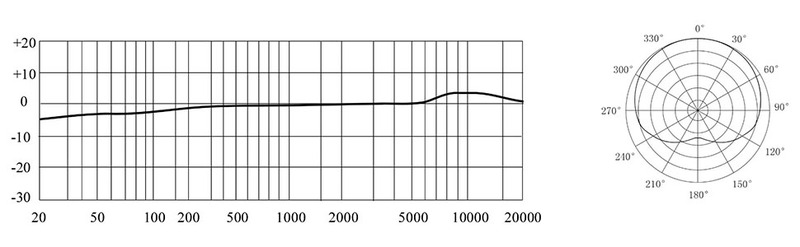 نمودار الگوی قطبی میکروفون AT4040