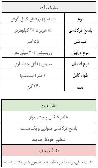 کارت مشخصات آرشیوی AKG K240 Studio