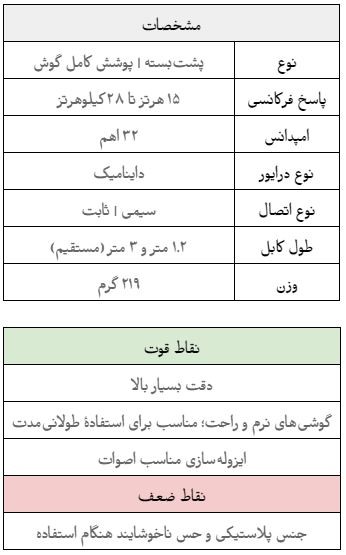 کارت مشخصات آرشیوی AKG K361