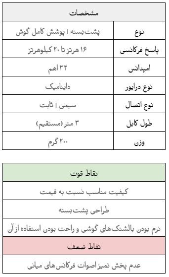 کارت مشخصات آرشیوی AKG K72