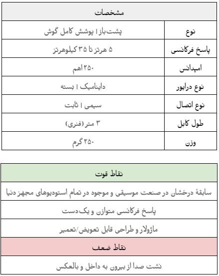 کارت مشخصات آرشیوی Beyerdynamic DT 990 Pro