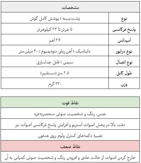 کارت مشخصات آرشیوی KRK KNS 6402