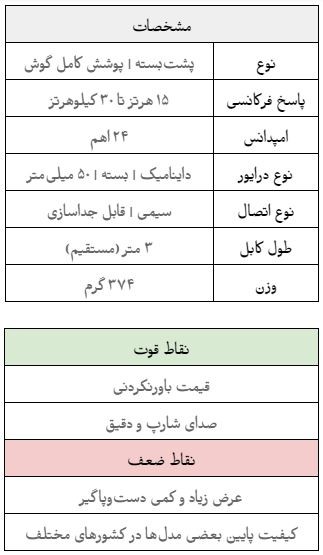 کارت مشخصات آرشیوی Status Audio CB-1
