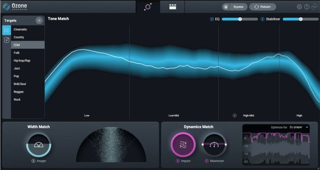 iZotope Ozone برای مسترینگ و کنترل بلندی پادکست