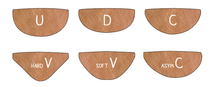 پروفایل دسته گیتار