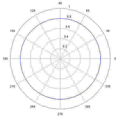 Omnidirectional