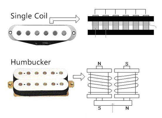 تفاوت پیکاپ سینگل کویل و هامباکر